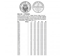 Пруссия 3 пфеннига 1871 г. C