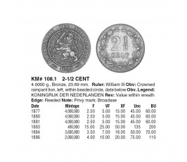 Нидерланды 2 1/2 цента 1881 г.