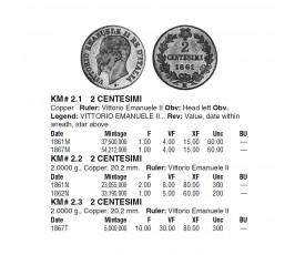 Италия 2 чентезимо 1867 г. M