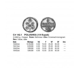 Россия 1/4 копейки 1840 г. ЕМ Россия 1/4 копейки 1840 г. ЕМ