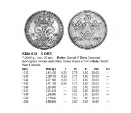 Швеция 5 эре 1944 г. Швеция 5 эре 1944 г.