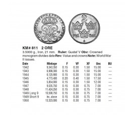 Швеция 2 эре 1945 г. Швеция 2 эре 1945 г.