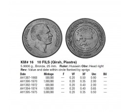 Иордания 10 филс 1975 г.
