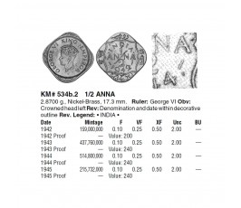 Индия 1/2 анны 1945 г. Индия 1/2 анны 1945 г.