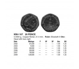 Джерси 20 пенсов 2007 г. Джерси 20 пенсов 2007 г.