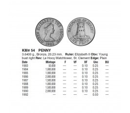 Джерси 1 пенни 1988 г. Джерси 1 пенни 1988 г.