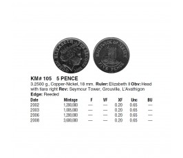 Джерси 5 пенсов 2008 г.
