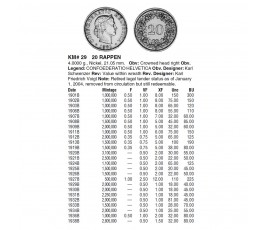 Швейцария 20 раппен 1920 г. Швейцария 20 раппен 1920 г.
