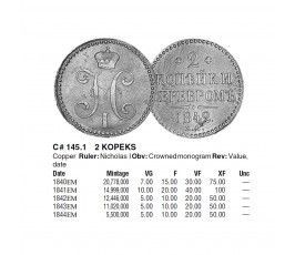 Россия 2 копейки 1842 г. EМ