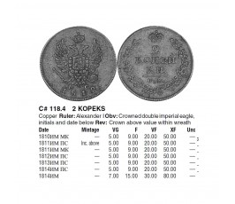 Россия 2 копейки 1814 г. ИМ ПС Россия 2 копейки 1814 г. ИМ ПС