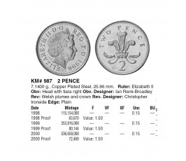 Великобритания 2 пенса 1999 г. Великобритания 2 пенса 1999 г.