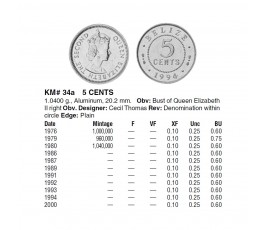 Белиз 5 центов 1979 г. Белиз 5 центов 1979 г.