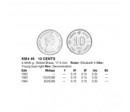 Гонконг 10 центов 1983 г. Гонконг 10 центов 1983 г.