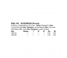 Остров Мэн 1 фунт 1983 г. AB Остров Мэн 1 фунт 1983 г. AB