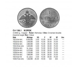 Россия 1 копейка 1832 г. ЕМ ФХ Россия 1 копейка 1832 г. ЕМ ФХ