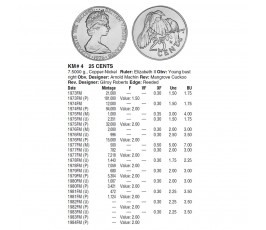 Британские Виргинские острова 25 центов 1975 г.
