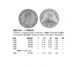 Джерси 5 пенсов 1983 г.