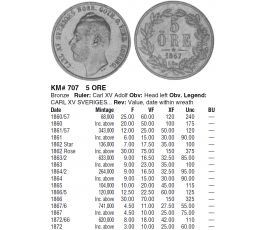 Швеция 5 эре 1867 г.
