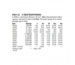 Германия 5 пфеннигов (renten) 1924 г. A Германия 5 пфеннигов (renten) 1924 г. A