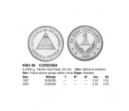 Никарагуа 1 кордоба 2000 г.
