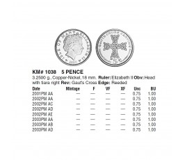 Остров Мэн 5 пенсов 2002 г. AE Остров Мэн 5 пенсов 2002 г. AE