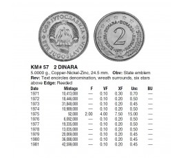 Югославия 2 динара 1972 г.
