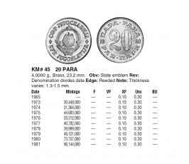 Югославия 20 пара 1975 г.