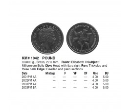Остров Мэн 1 фунт 2001 г. AA