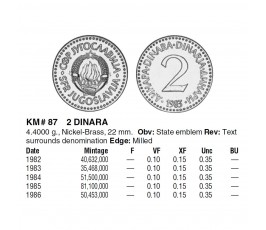 Югославия 2 динара 1984 г.