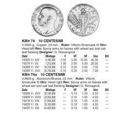 Италия 10 чентезимо 1942 г. Италия 10 чентезимо 1942 г.