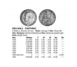 Великобритания 1 фартинг 1925 г. Великобритания 1 фартинг 1925 г.