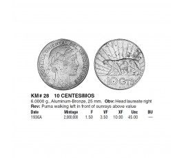 Уругвай 10 сентесимо 1936 г. Уругвай 10 сентесимо 1936 г.