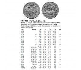 Россия деньга 1735 г.