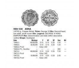 Индия 1 анна 1946 г.