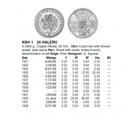 Чехословакия 20 геллеров 1927 г.