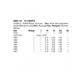 Кения 10 центов 1991 г. Кения 10 центов 1991 г.