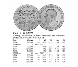 Кения 10 центов 1978 г.