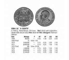 Кения 5 центов 1978 г.