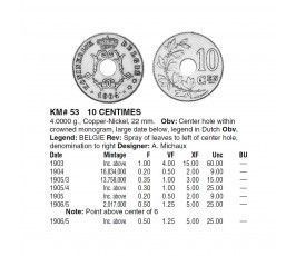 Бельгия 10 сантимов 1905 г. (Belgie)