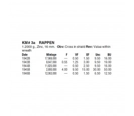 Швейцария 1 раппен 1942 г.