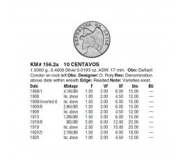 Чили 10 сентаво 1908 г. Чили 10 сентаво 1908 г.