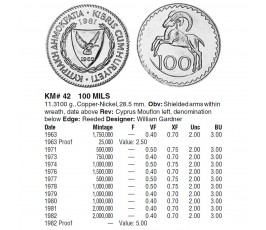 Кипр 100 милс 1978 г. Кипр 100 милс 1978 г.
