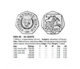Кипр 50 центов 1996 г. Кипр 50 центов 1996 г.