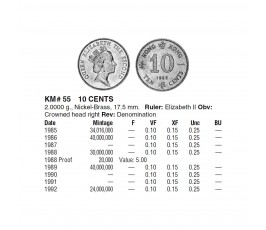 Гонконг 10 центов 1992 г. Гонконг 10 центов 1992 г.
