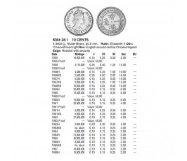 Гонконг 10 центов 1956 г. KN Гонконг 10 центов 1956 г. KN