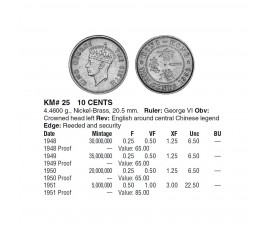 Гонконг 10 центов 1949 г. Гонконг 10 центов 1949 г.
