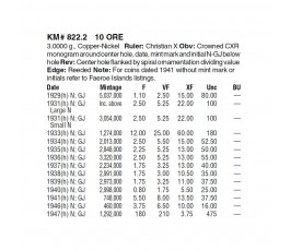 Дания 10 эре 1935 г. Дания 10 эре 1935 г.