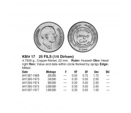 Иордания 25 филс 1977 г. Иордания 25 филс 1977 г.